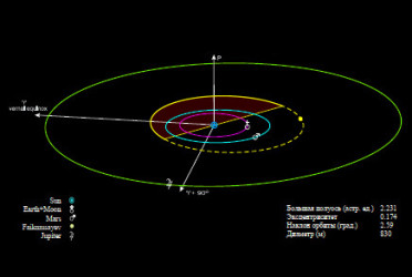 Qubalı astrofizik alimin adı kosmosda əbədiləşdirilib.